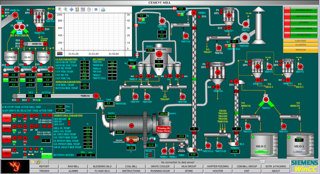 SCADA for a Cement Mill